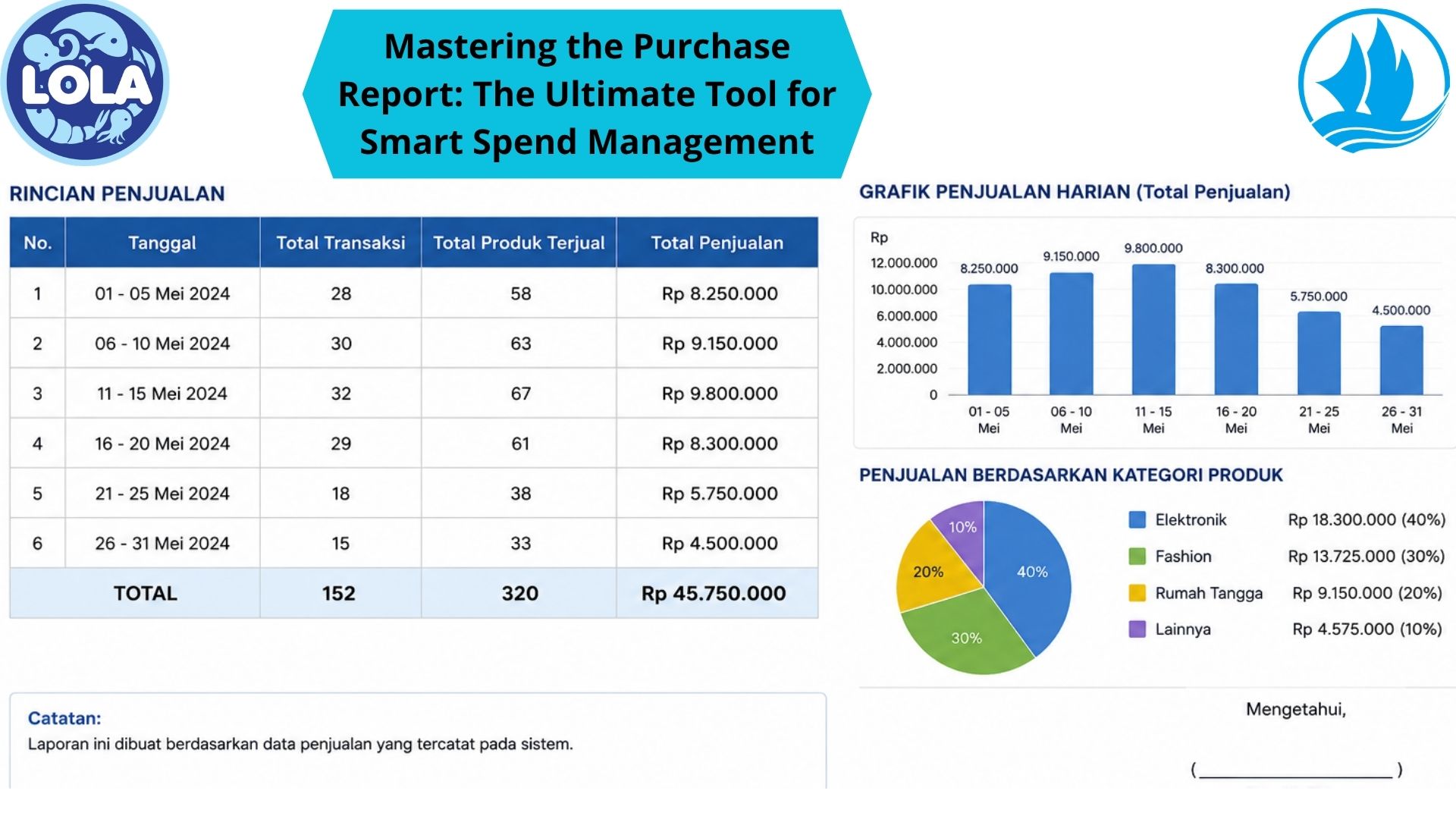 Mastering the Purchase Report: The Ultimate Tool for Smart Spend Management